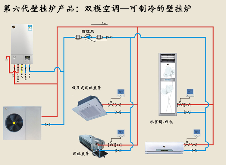 壁掛爐雙?？照{(diào)獲湖南地區(qū)經(jīng)銷商首肯