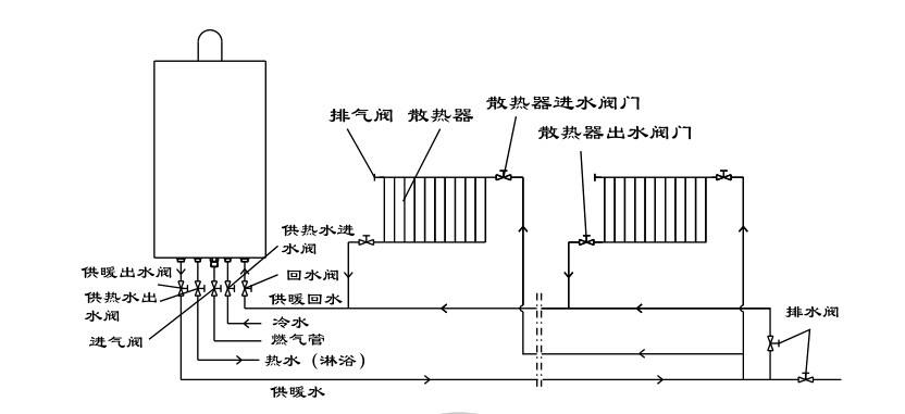瑞馬燃氣壁掛爐，壁掛爐安裝