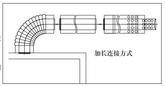 瑞馬燃氣壁掛爐，壁掛爐（加長煙管的連接圖示）
