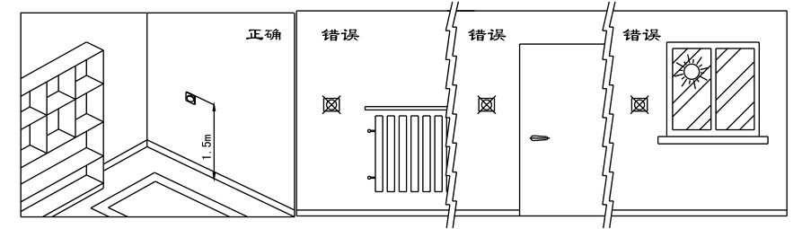 瑞馬燃氣壁掛爐，壁掛爐安裝